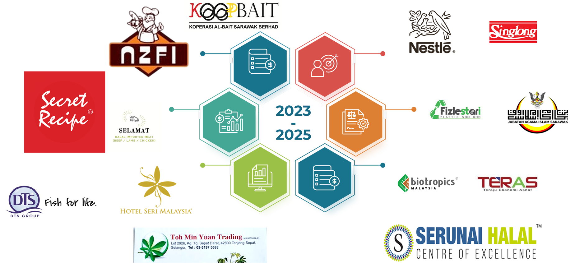 in house halal course